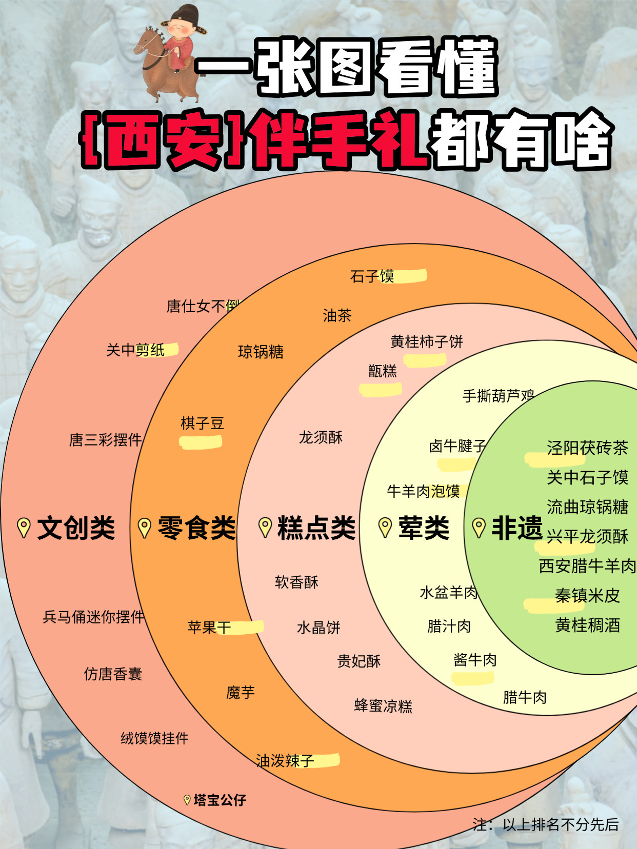 西安出行避坑干货｜特产选购勿盲从，理性挑选地道陕味伴手礼